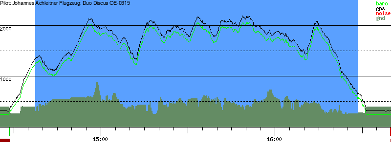 Barometer